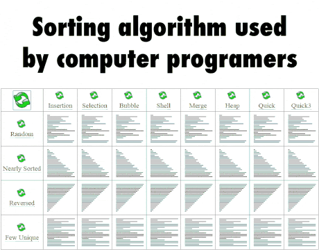 Matrix algorithm code